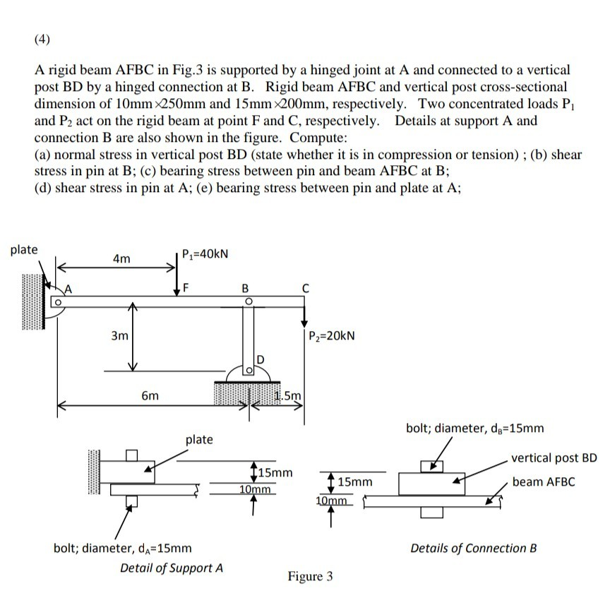 Solved A rigid beam AFBC in Fig.3 is supported by a hinged