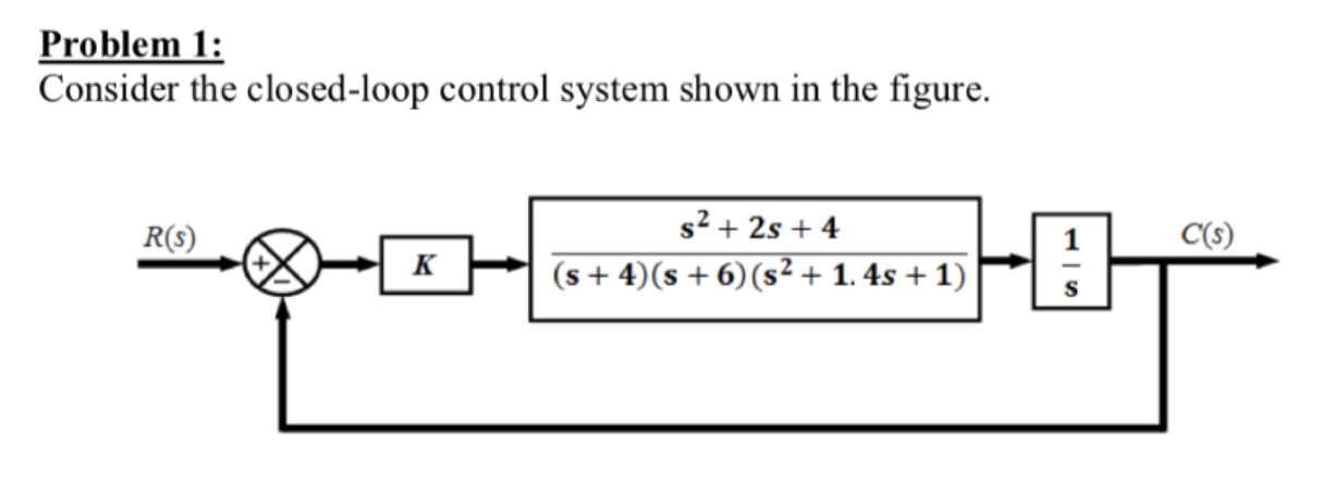 Problem 1: Consider the closed-loop control system | Chegg.com
