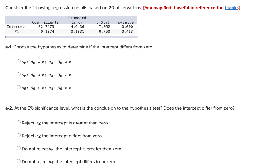 Solved Consider The Following Regression Results Based On 20