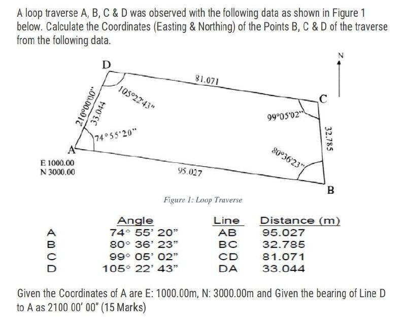 Solved A loop traverse A, B, C & D was observed with the | Chegg.com