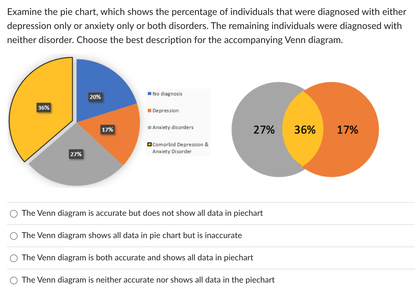 Solved Examine the pie chart, which shows the percentage of | Chegg.com