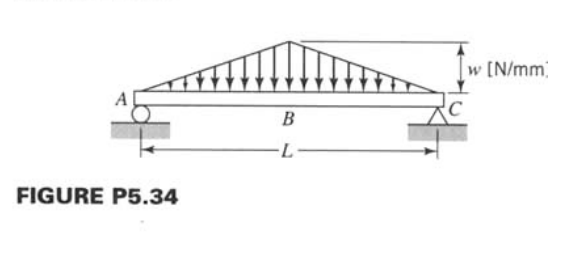 Solved Beam ABC in Figure P5.34 is simply supported and | Chegg.com