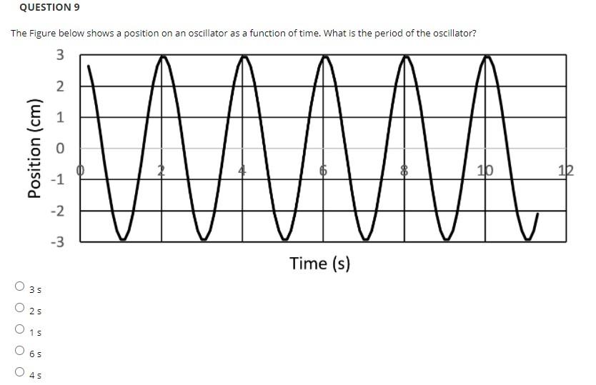 Solved QUESTION 9 The Figure below shows a position on an | Chegg.com