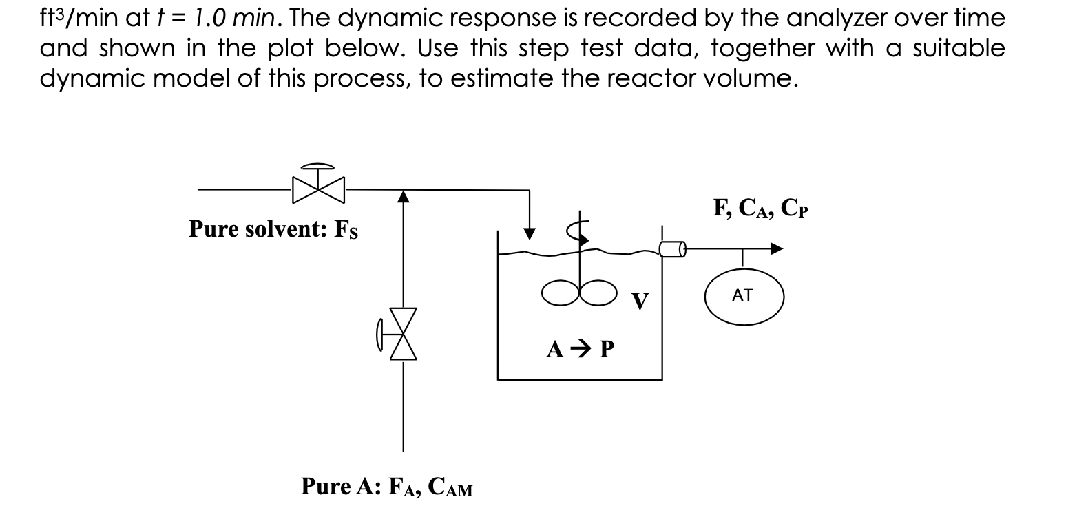 Solved Consider the process depicted below where a stream of | Chegg.com