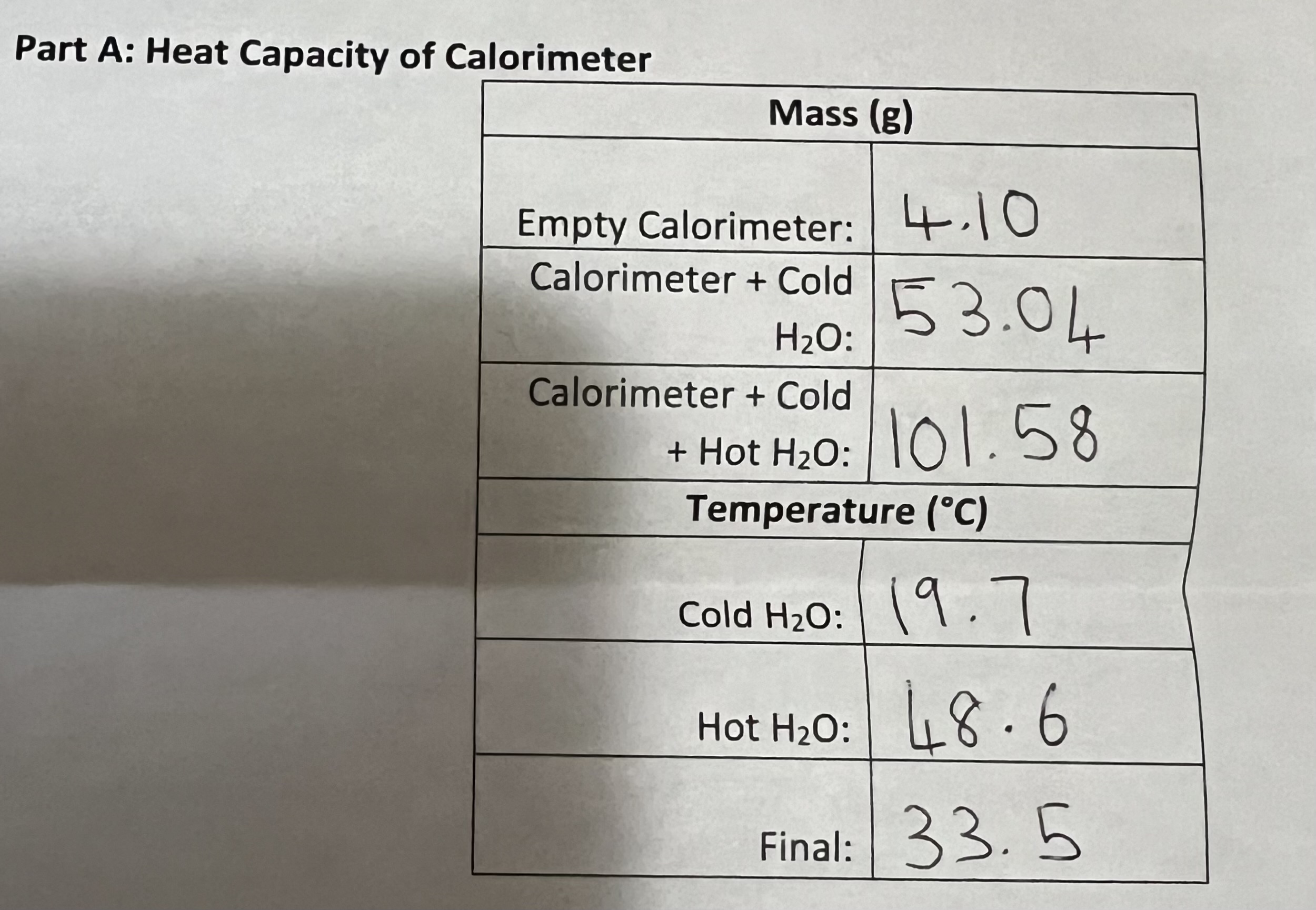 Solved calculate the Heat Capacity of the Calorimeter