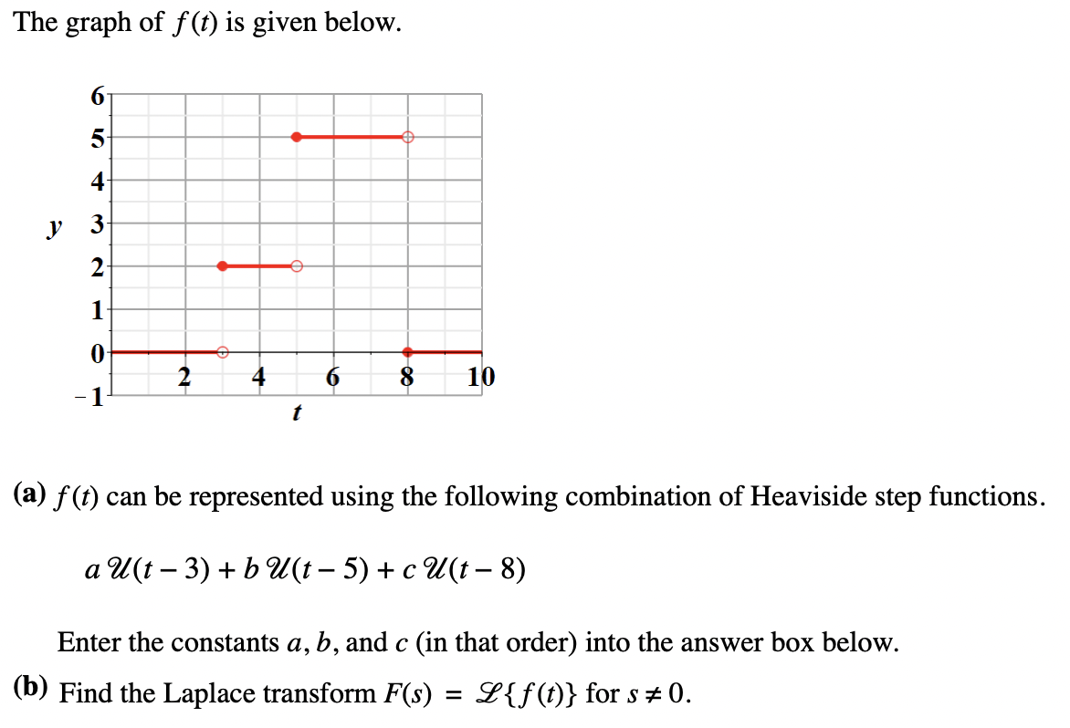 Solved The graph of f(t) is given below. (a) f(t) can be | Chegg.com