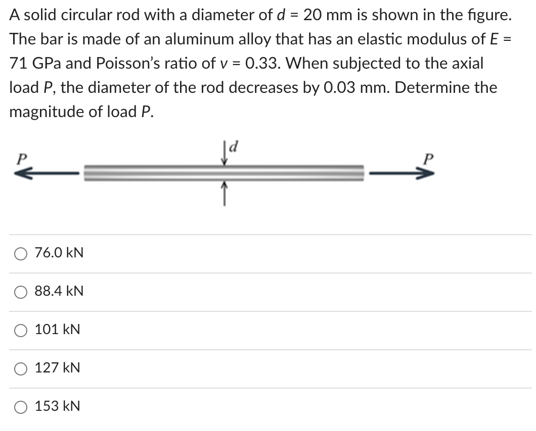Solved A solid circular rod with a diameter of d = 20 mm is | Chegg.com
