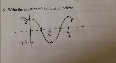 Solved 6. Write the equation of the function below: - - - 13 | Chegg.com