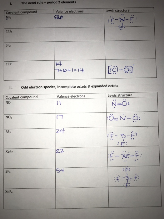 Ccl4 Lewis Structure Model : A lewis structure of ccl4 i) valence ...