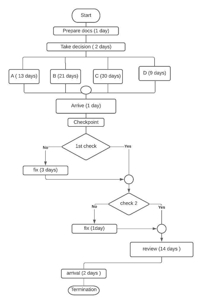 Solved (a) Design an approximate(simple) critical path | Chegg.com