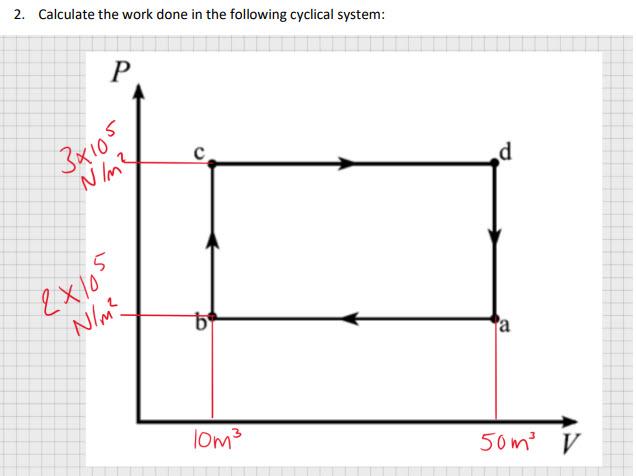 Solved 2. Calculate the work done in the following cyclical | Chegg.com
