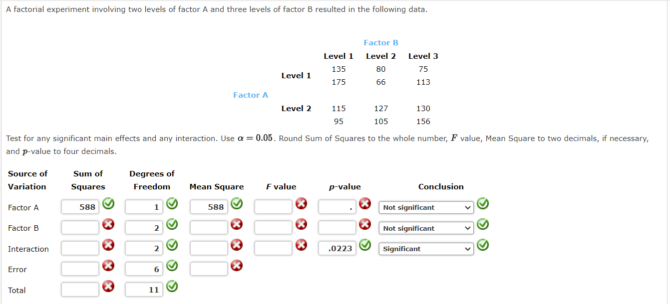 Solved A factorial experiment involving two levels of factor | Chegg.com