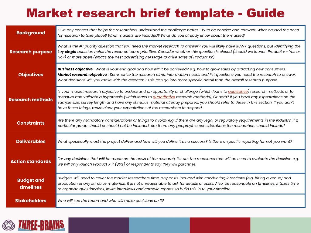 Solved Market Research Brief Template Background Research | Chegg.com