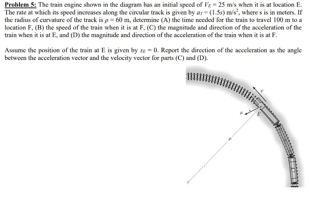 Solved Problem 5: The train engine shown in the diagram has | Chegg.com