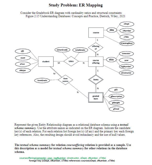 Solved Represent the given Entity Relationship diagram as a | Chegg.com