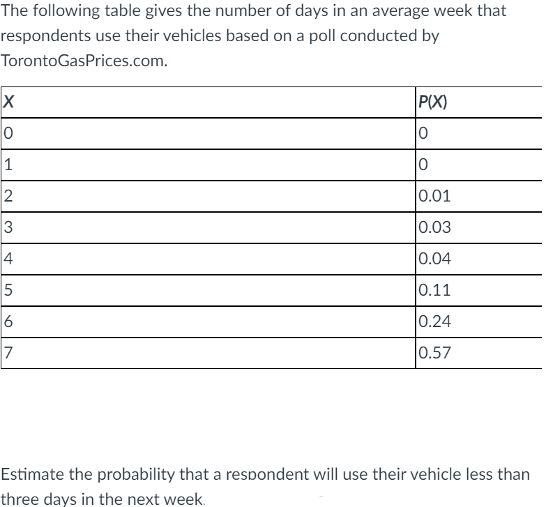 Solved The following table gives the number of days in an | Chegg.com