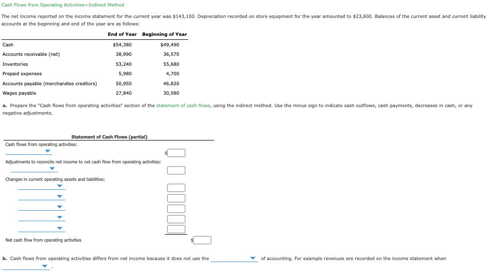 Solved Cash Flows from Operating Activities-Indirect Method | Chegg.com