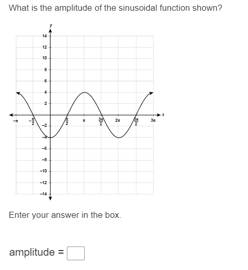 Solved What is the amplitude of the sinusoidal function | Chegg.com