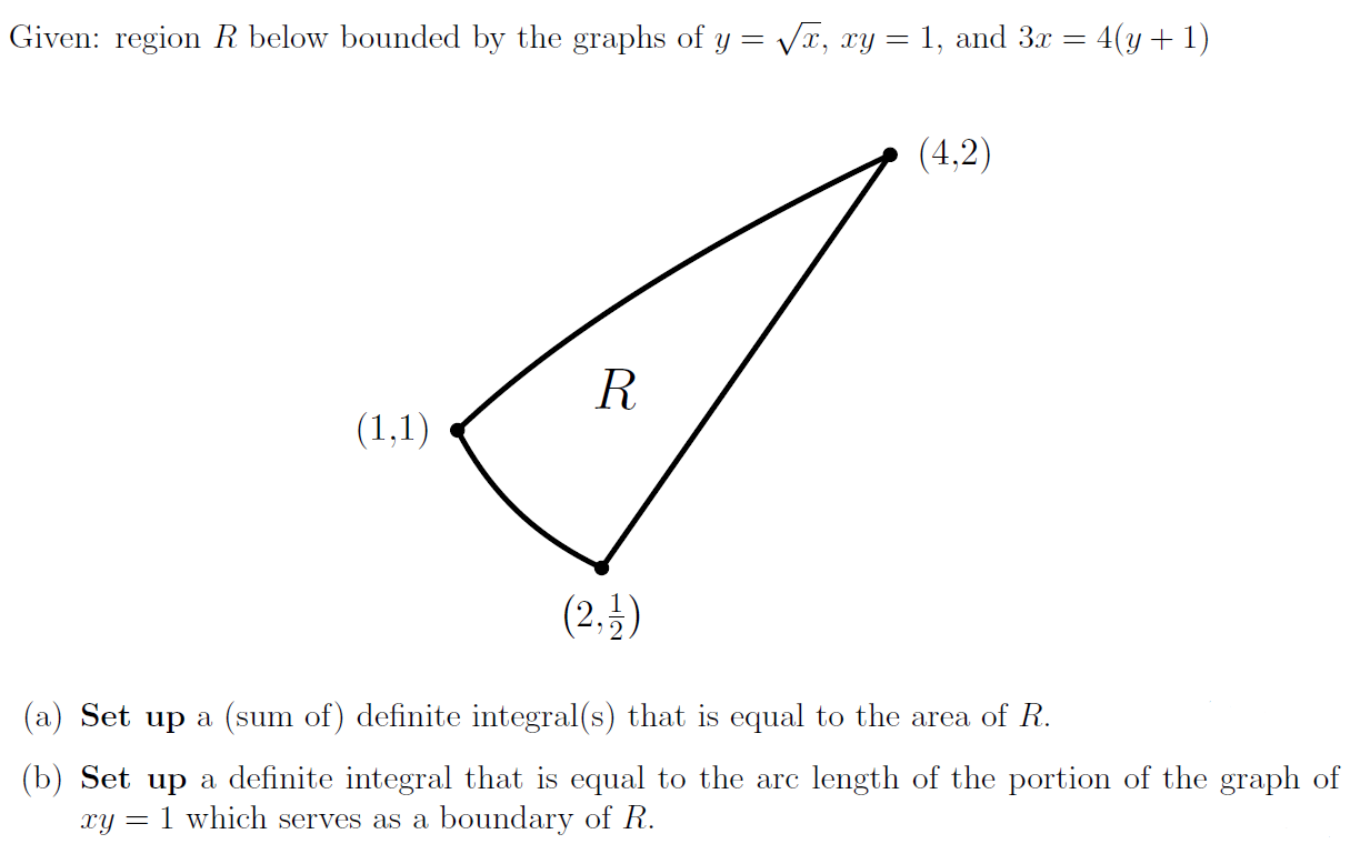 Solved Given: region R below bounded by the graphs of | Chegg.com