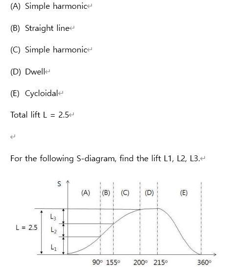 Solved (A) Simple Harmonic (B) Straight Line (C) Simple | Chegg.com