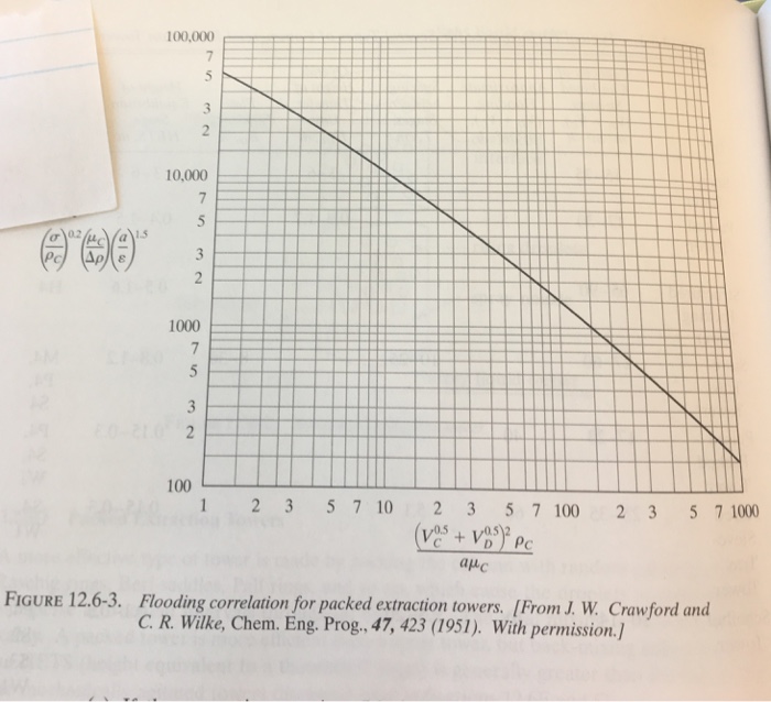 Solved 4. Prediction of flooding and packed-tower diameter | Chegg.com