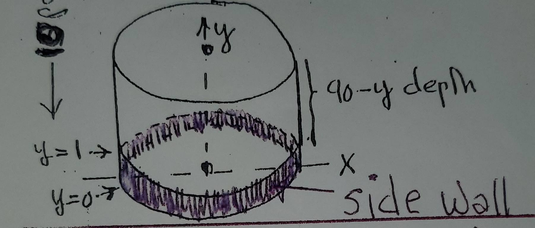 Solved Molasses has density 100lbs/cubic foot. Consider the