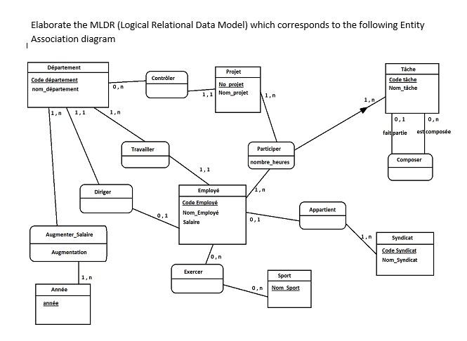 Elaborate the MLDR (Logical Relational Data Model) which corresponds to the following Entity Association diagram