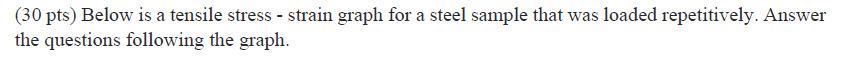 Solved (30 pts) Below is a tensile stress - strain graph for | Chegg.com