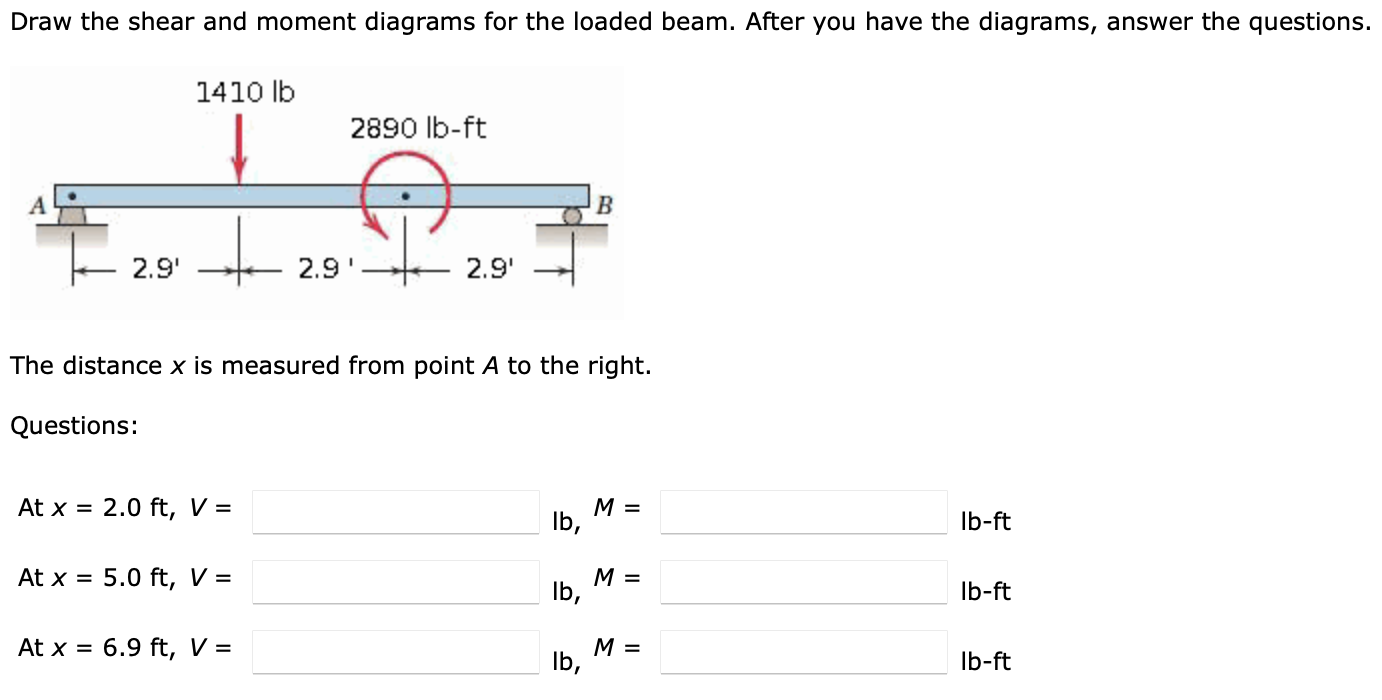 Solved Draw the shear and moment diagrams for the loaded | Chegg.com
