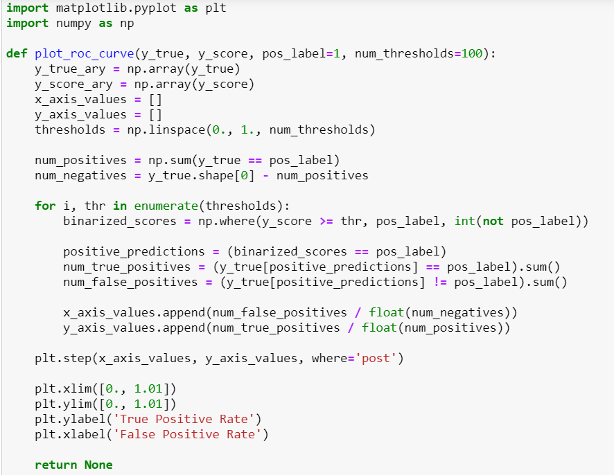 Data Science Please fill in the correct python code | Chegg.com