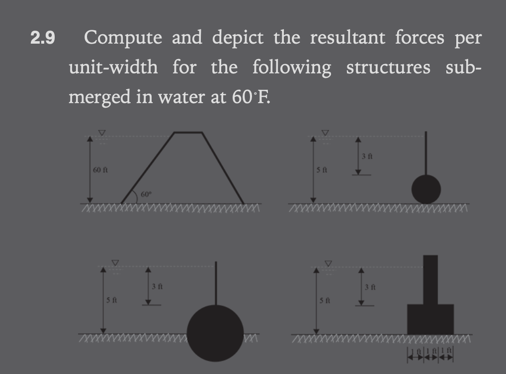 Solved 2.9 Compute and depict the resultant forces per | Chegg.com