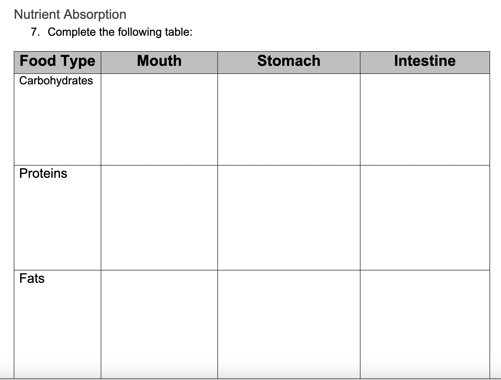 Solved Nutrient Absorption 7. Complete the following table: | Chegg.com