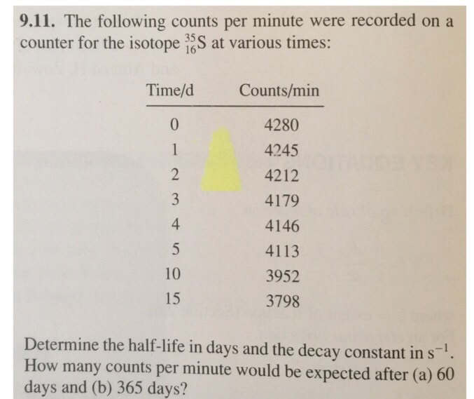 a researcher measures 200 counts per minute