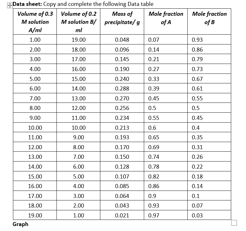 Solved The intersection of the lines in the graph is the | Chegg.com