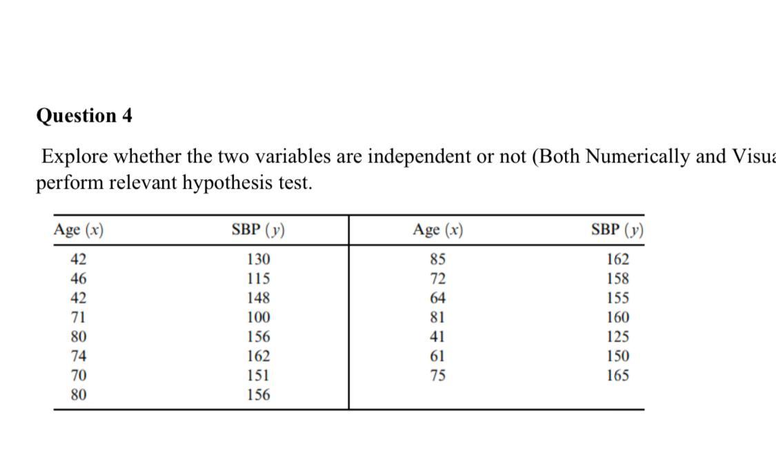 Solved Question 4 Explore whether the two variables are | Chegg.com