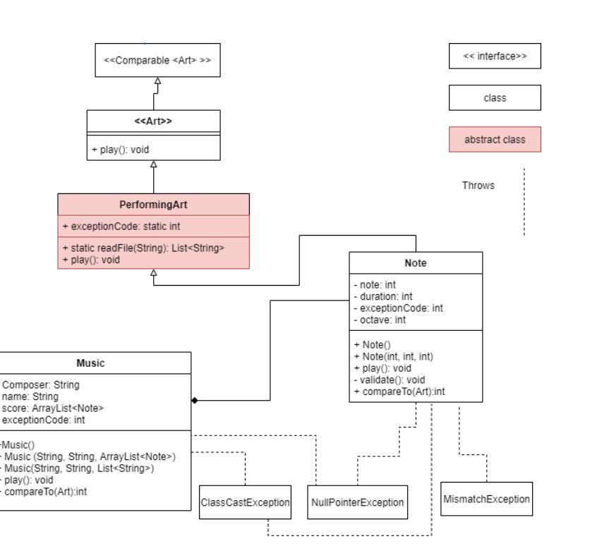 Solved > class abstract class + play(): | Chegg.com