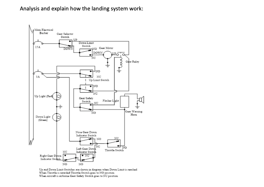 Analysis and explain how the landing system work: | Chegg.com