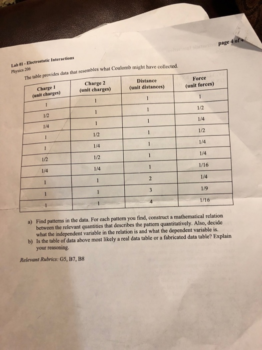 Solved Page 4 Lab 01- Electrostatic Interactions Physics 206 | Chegg.com