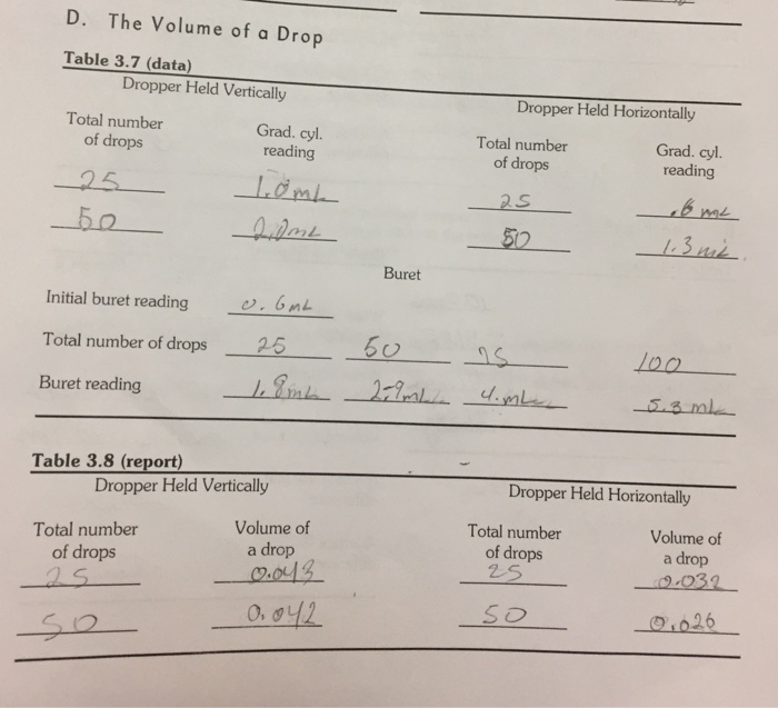 Solved D. The Volume of a Drop Use the data recorded for the