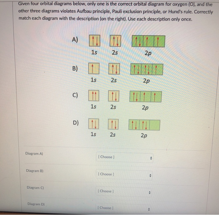 Solved: Given Four Orbital Diagrams Below, Only One Is The... | Chegg.com