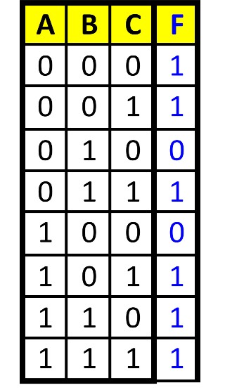 Solved How do I transform this truth table into a Kmap | Chegg.com