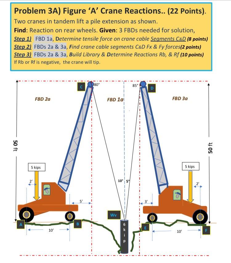 Solved Problem 3a & 3b. Two cranes in tandem are to be used | Chegg.com