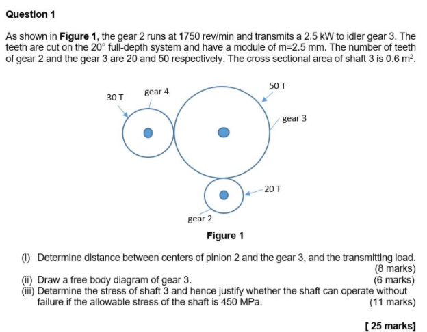 Solved Question 1 As shown in Figure 1, the gear 2 runs at | Chegg.com