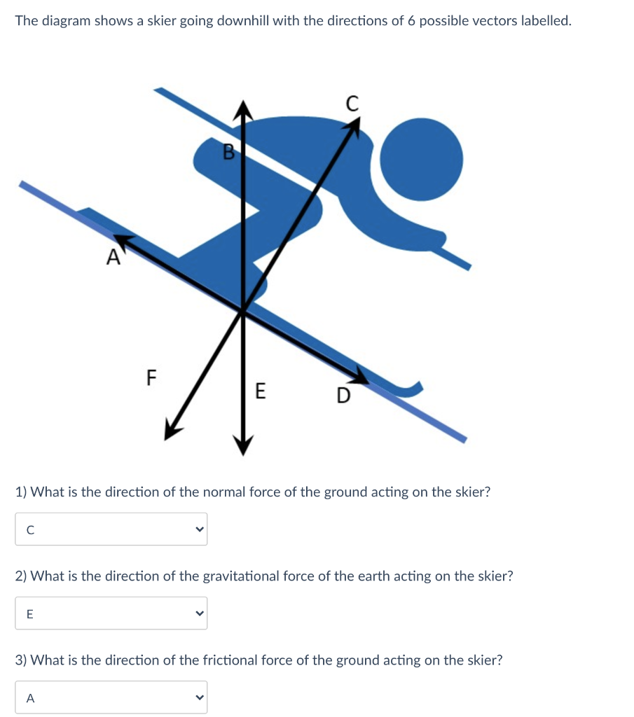 Force acting on a downhill skier. With W the weight of the skier, Fc