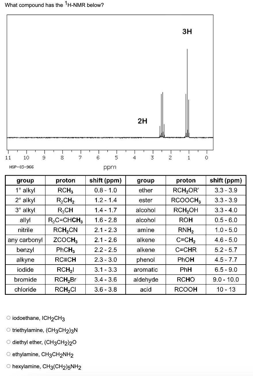 Solved What compound has the 1H−NMR below? iodoethane, | Chegg.com