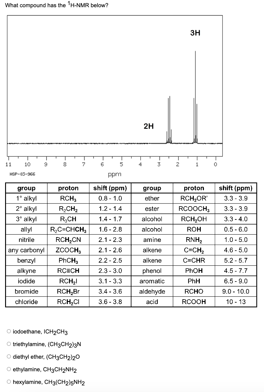 triethylamine nmr