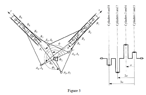 Solved The eight-cylinder V engine shown in Figure 3 has | Chegg.com