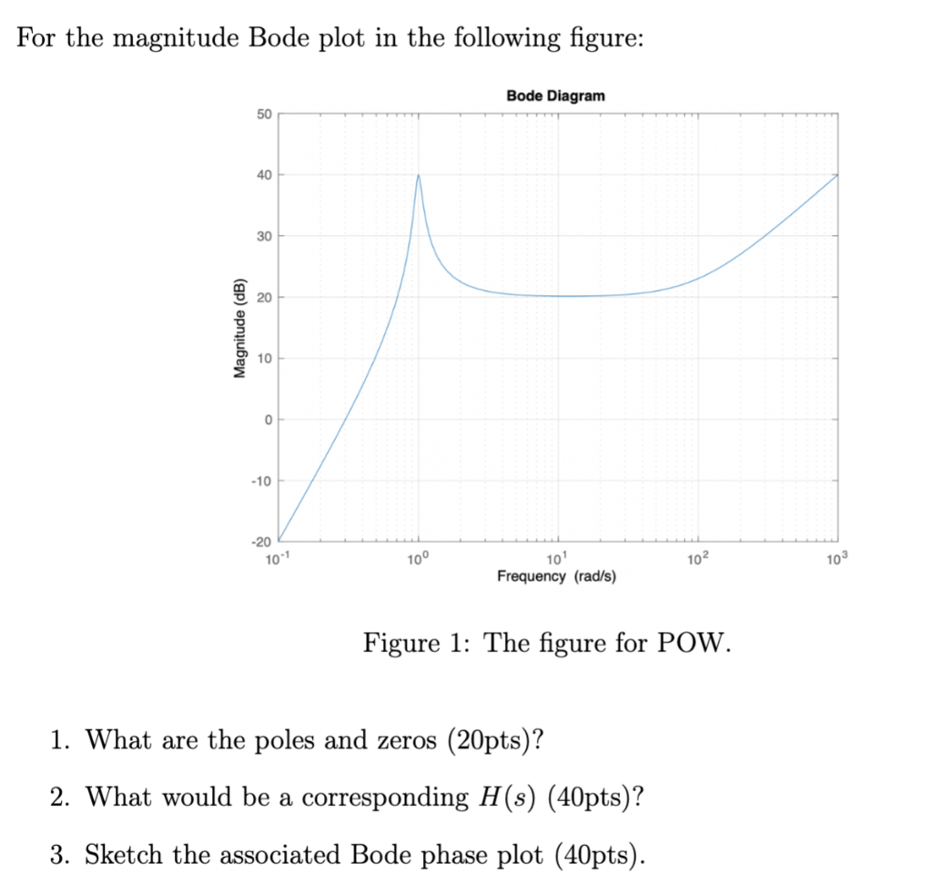 Solved For the magnitude Bode plot in the following figure: | Chegg.com