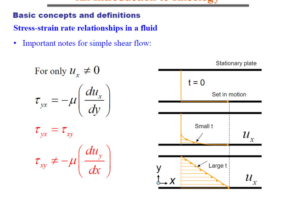 Solved Sometimes Newton's law of viscosity is written as