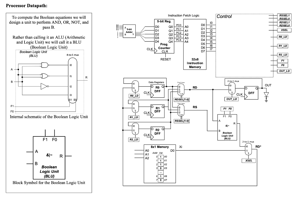 Solved The instruction set and its machine code format is | Chegg.com